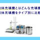 液体充填機とはどんな充填機かを液体充填機のタイプ別に説明しています。